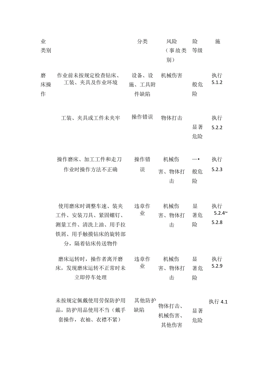 磨床安全操作规程.docx_第2页