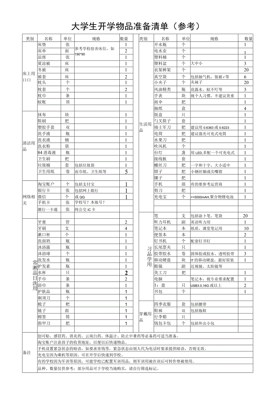 开学物品准备清单.docx_第1页