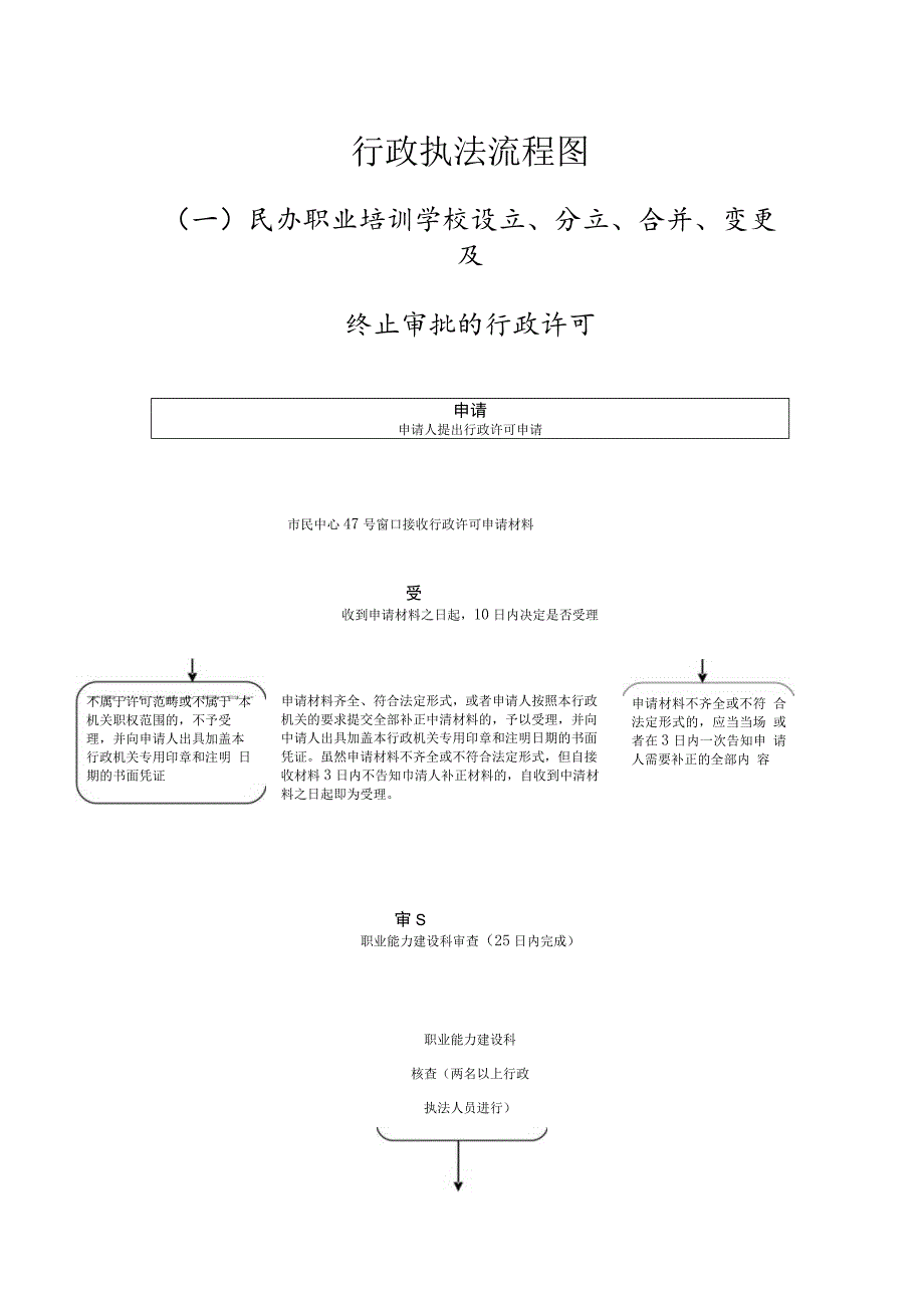 行政执法流程图.docx_第1页