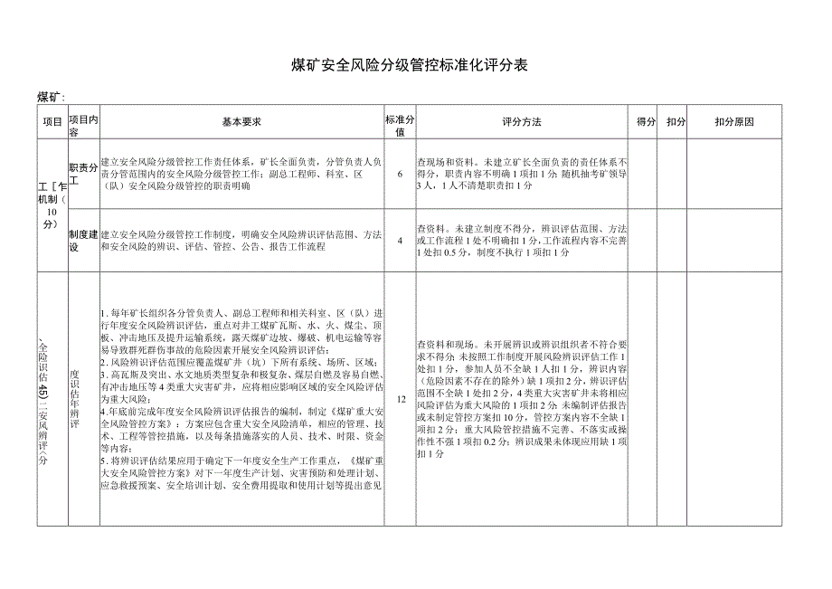 煤矿安全风险分级管控标准化评分表.docx_第1页