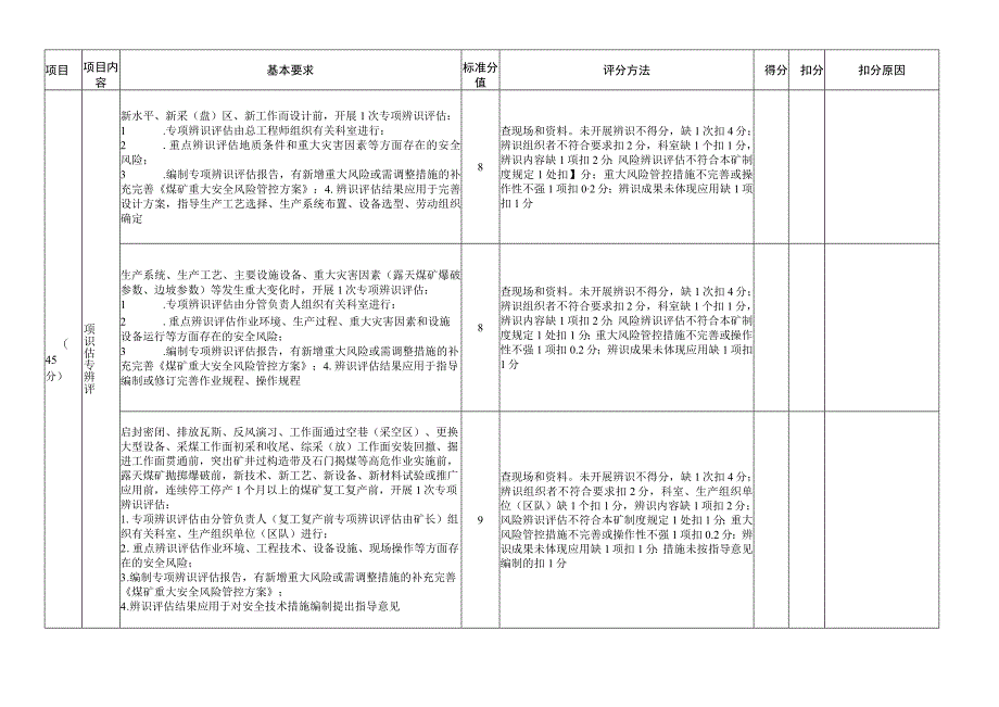 煤矿安全风险分级管控标准化评分表.docx_第2页