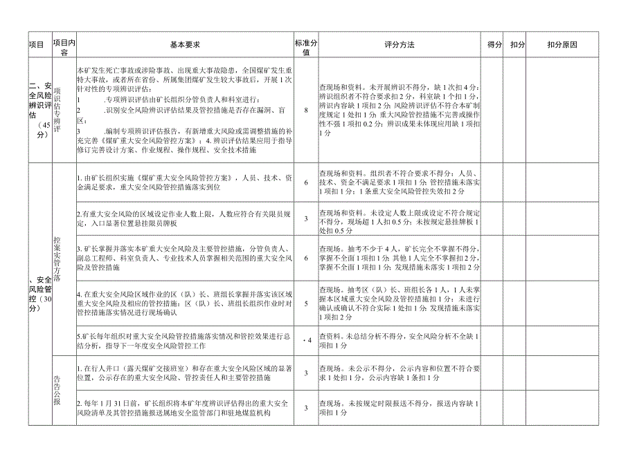 煤矿安全风险分级管控标准化评分表.docx_第3页