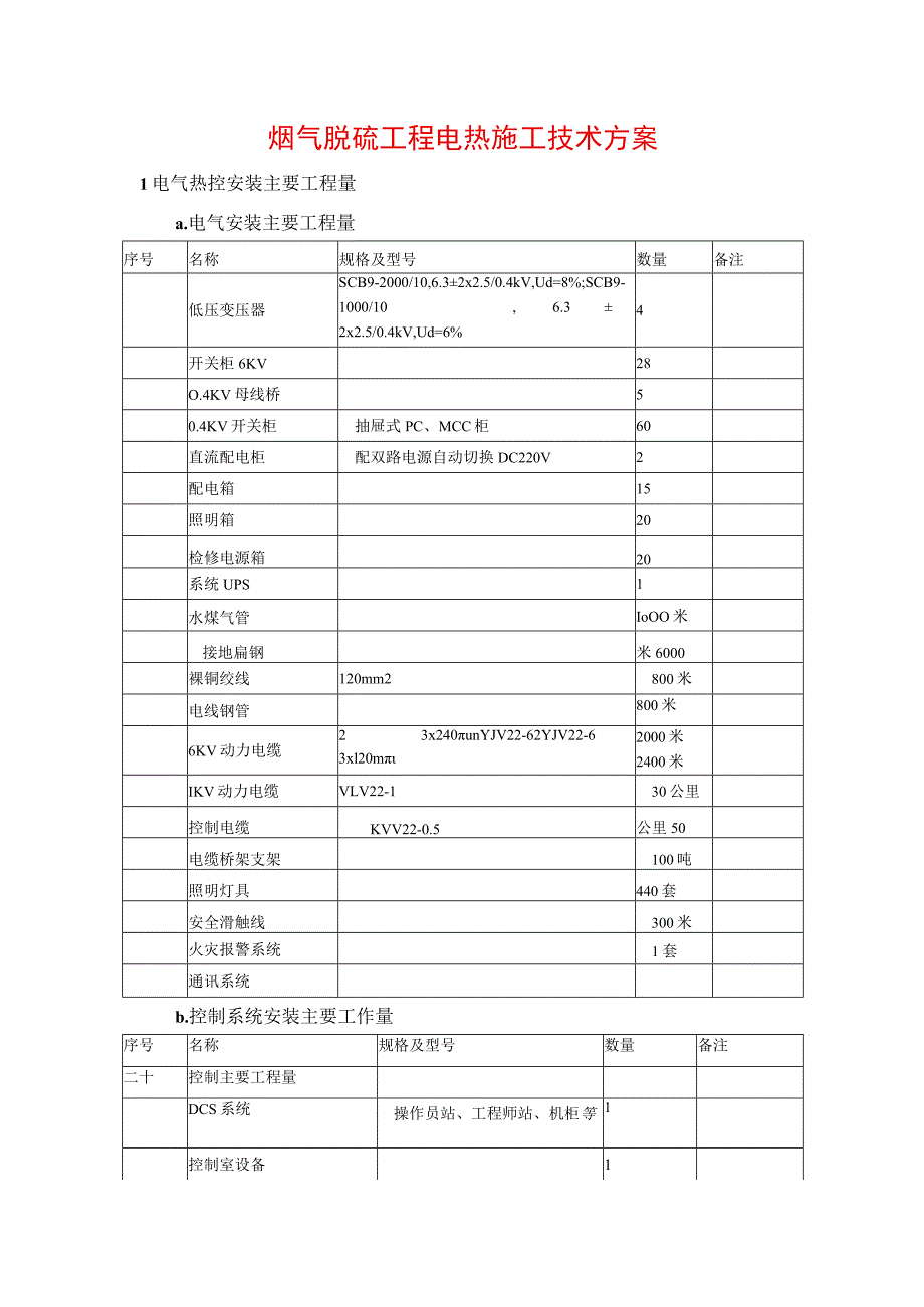 烟气脱硫工程电热施工技术方案.docx_第1页