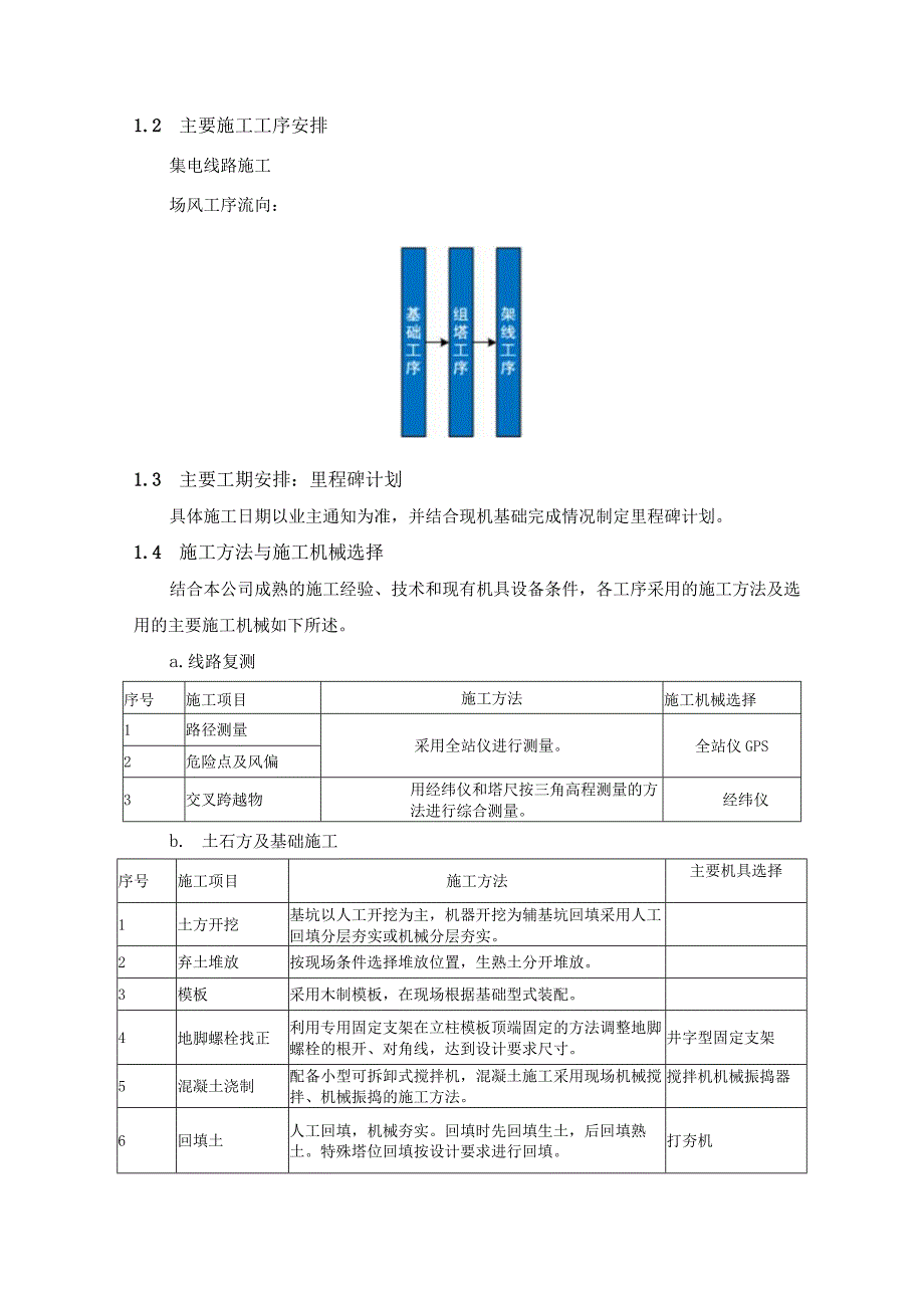 风电场项目集电线路施工技术方案.docx_第2页