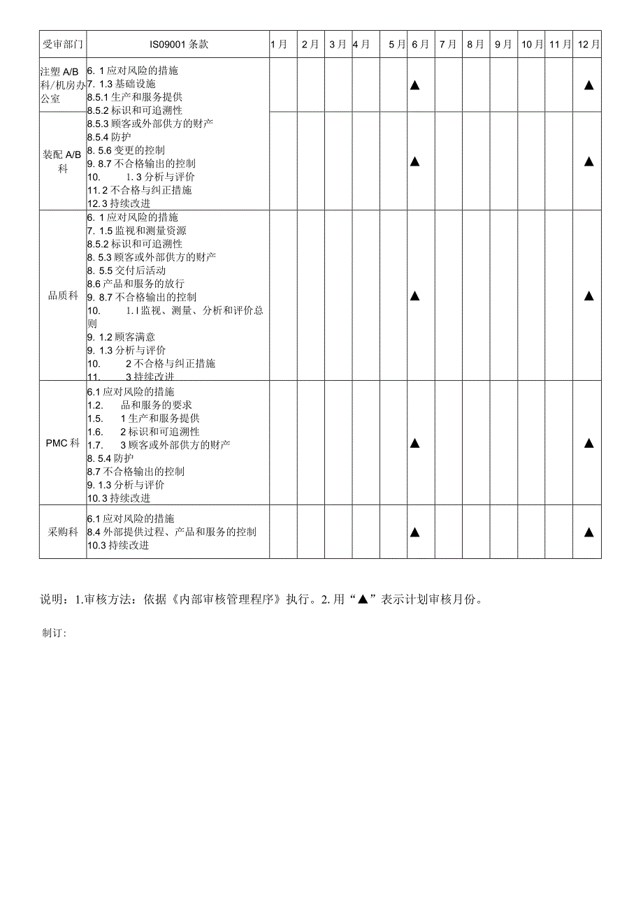 内部审核年度计划.docx_第2页