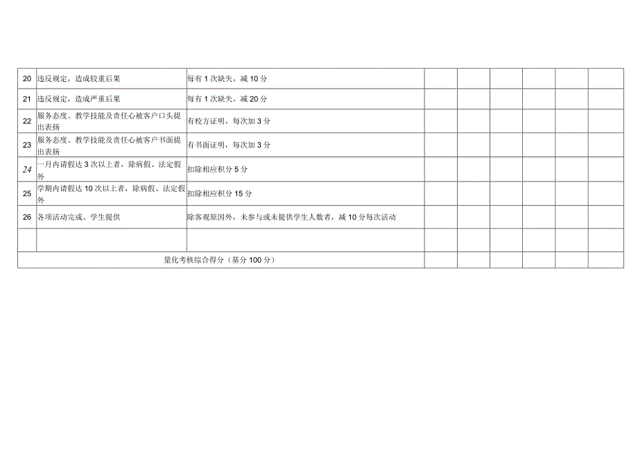 教师日常绩效考核表.docx_第3页