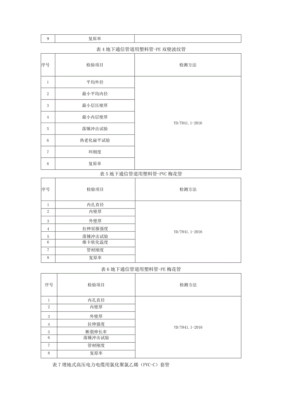 地下通信管道用塑料管产品质量监督抽查实施细则（2022年版）.docx_第2页