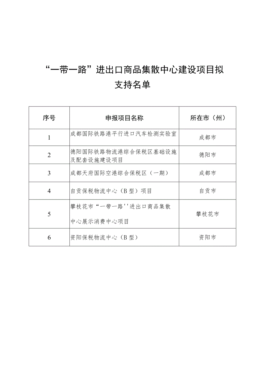 “一带一路”进出口商品集散中心建设项目拟.docx_第1页