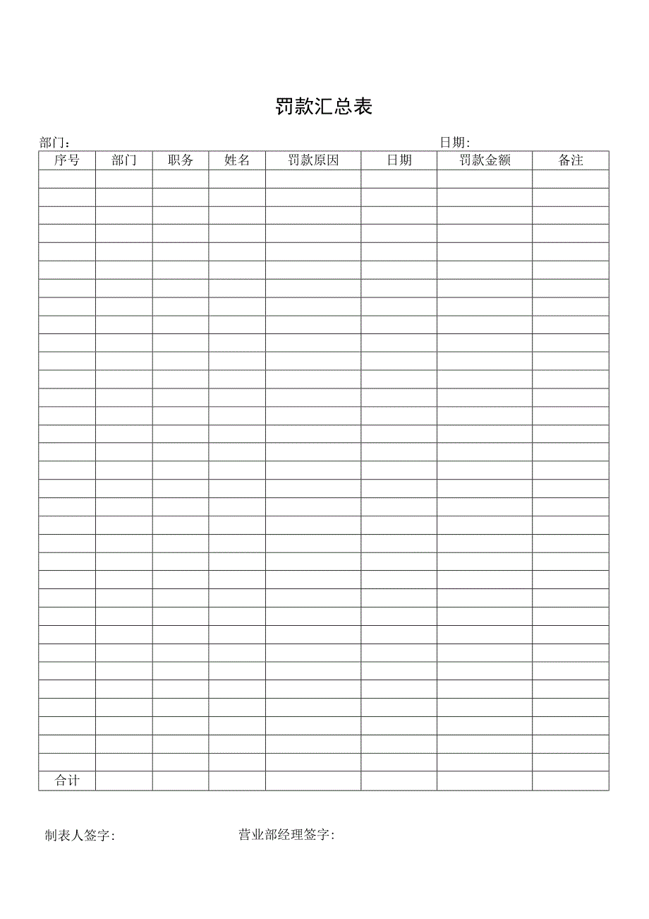 罚款汇总表格.docx_第1页