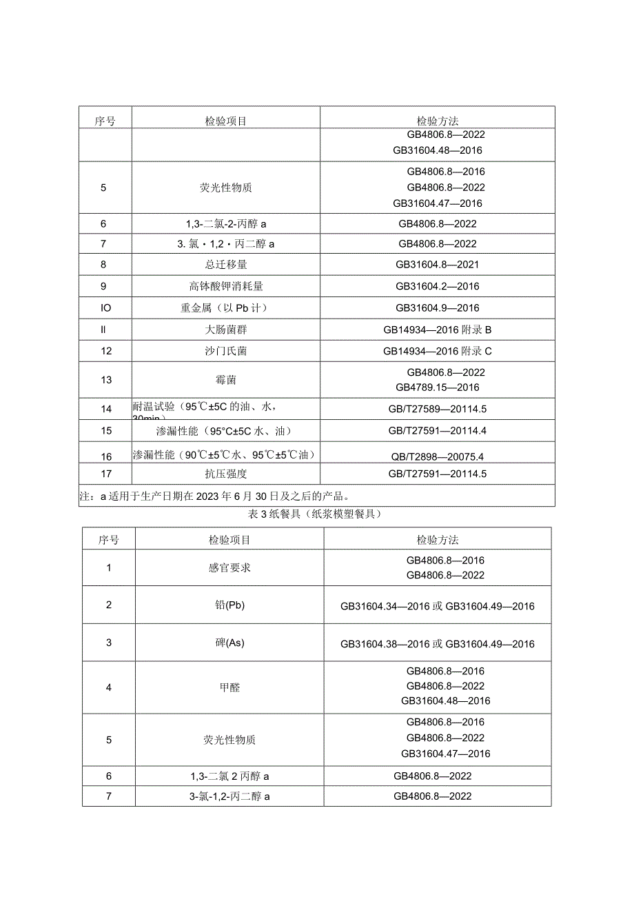 食品接触用纸容器产品质量监督抽查实施细则（2023年版）.docx_第2页