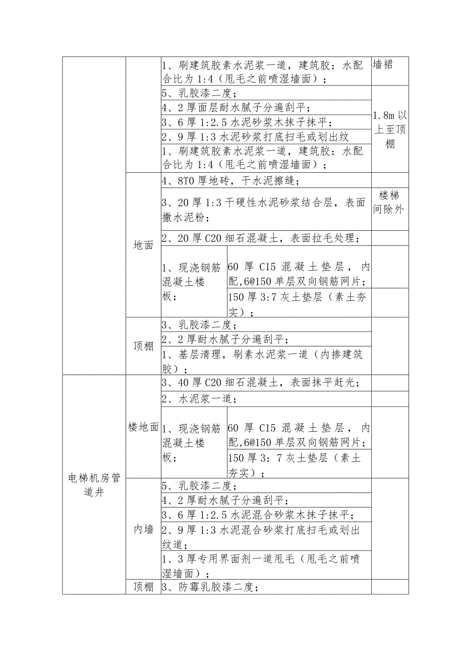 某幼儿园装修做法表.docx_第3页