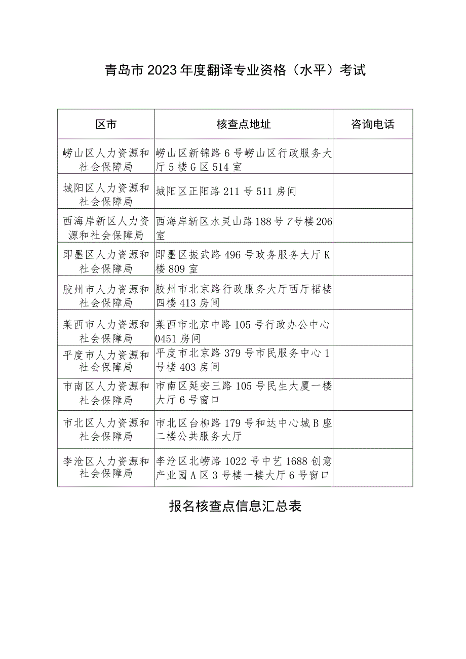 青岛市2023年度翻译专业资格水平考试.docx_第1页