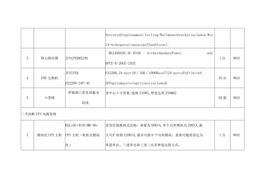 医院信息化建设项目技术要求响应表.docx_第2页