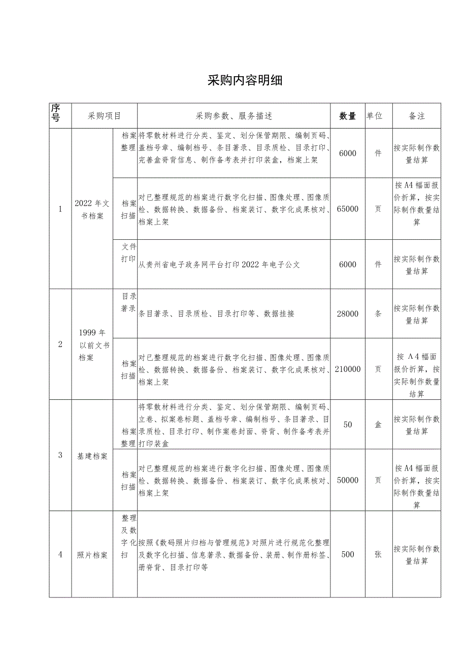 采购内容明细.docx_第1页