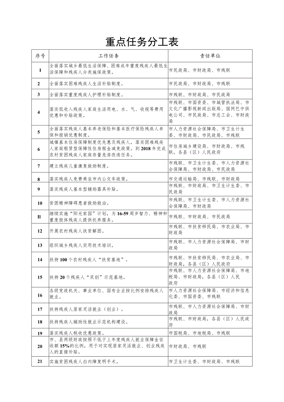 重点任务分工表.docx_第1页