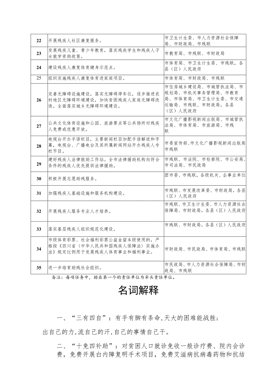 重点任务分工表.docx_第2页