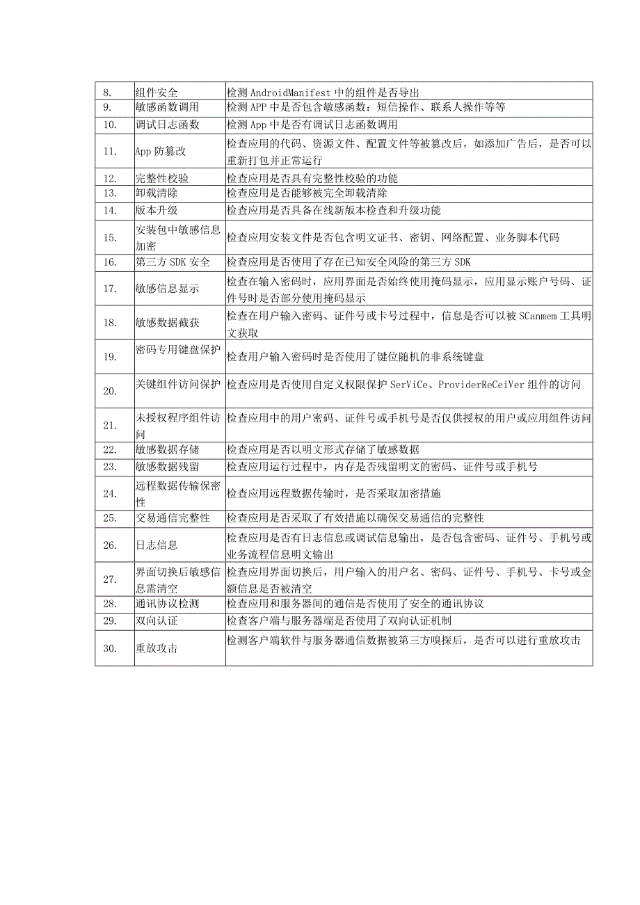 移动应用检测服务.docx_第2页