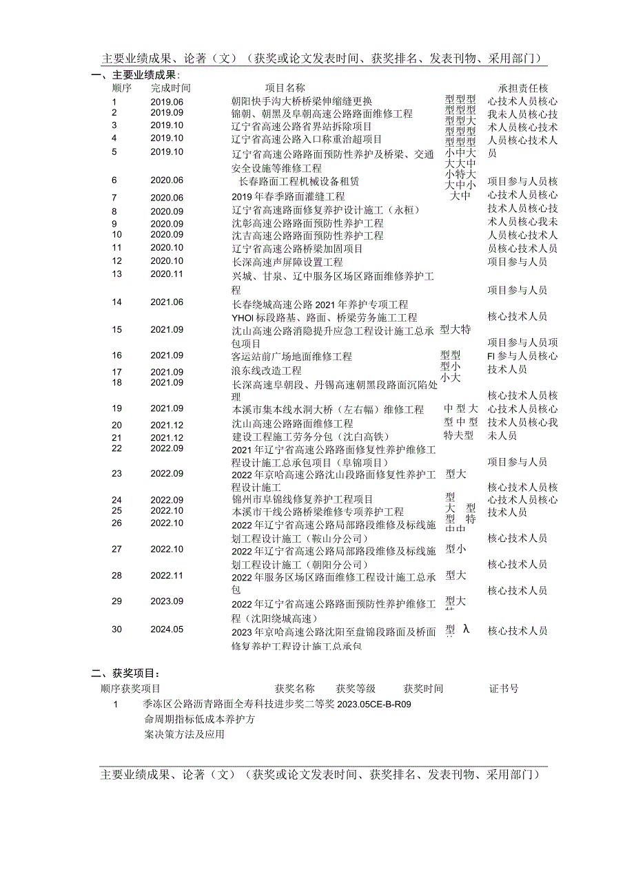 辽宁省专业技术资格报评推荐表.docx_第2页