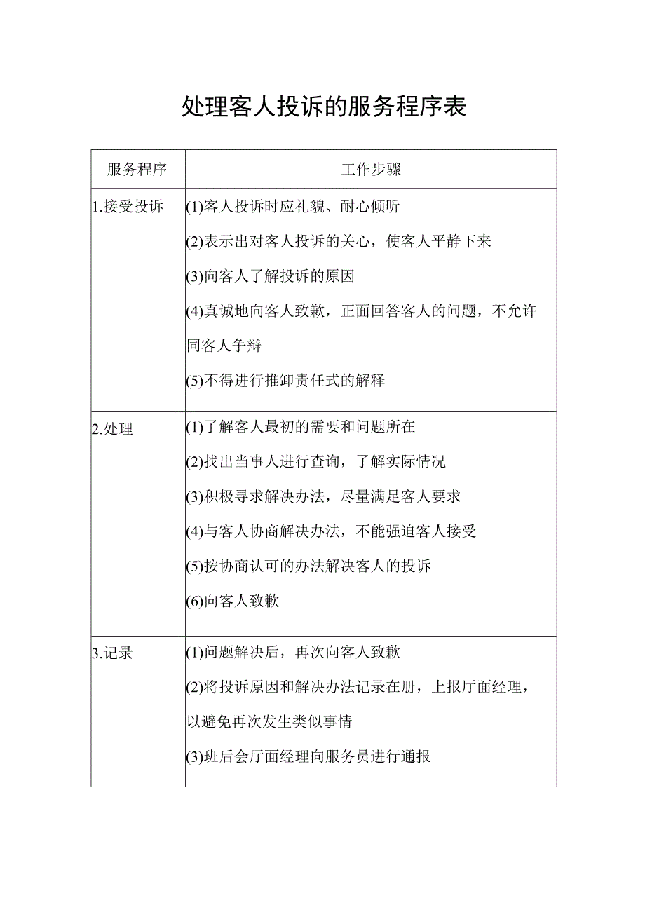 处理客人投诉的服务程序表.docx_第1页