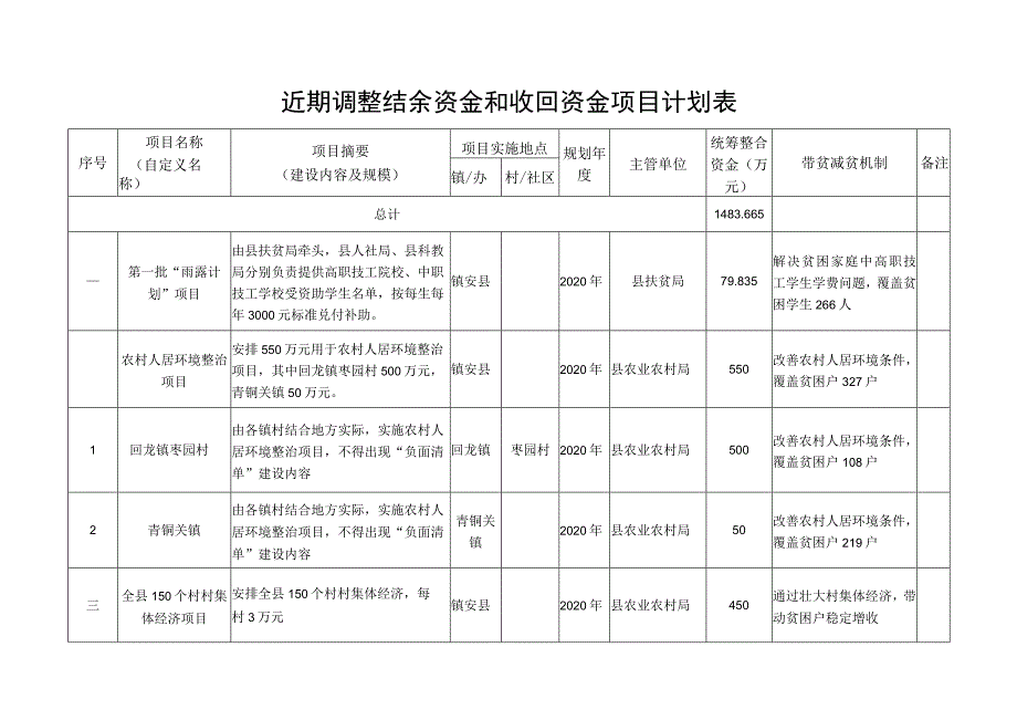 近期调整结余资金和收回资金项目计划表.docx_第1页