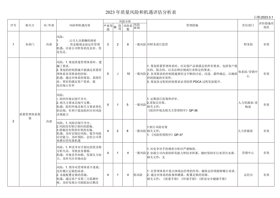 2023年质量风险和机遇评估分析表.docx_第1页