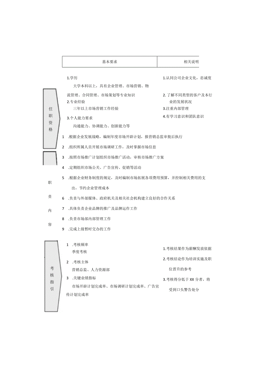 市场部岗位职责及说明.docx_第1页