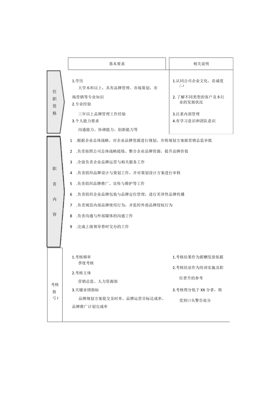 市场部岗位职责及说明.docx_第3页