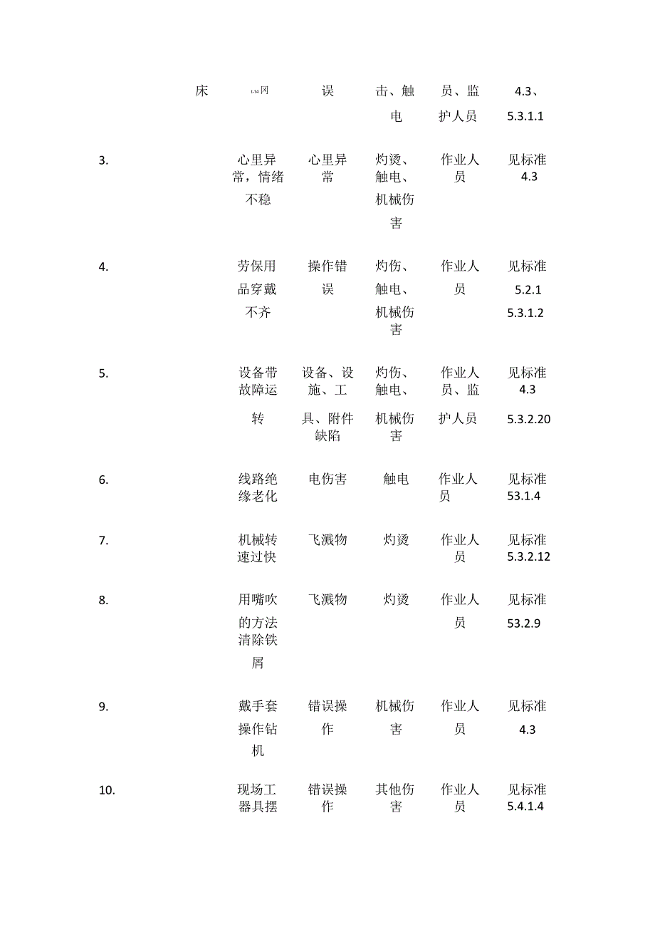 钻工安全作业指导书.docx_第3页