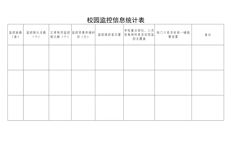 校园监控信息统计表.docx_第1页