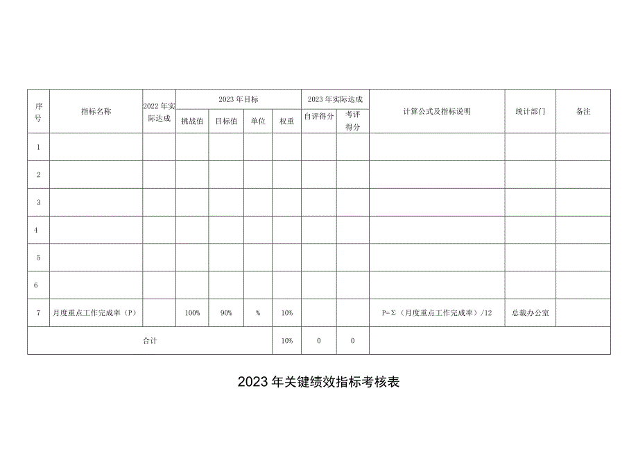 2023年关键绩效指标考核表.docx_第1页