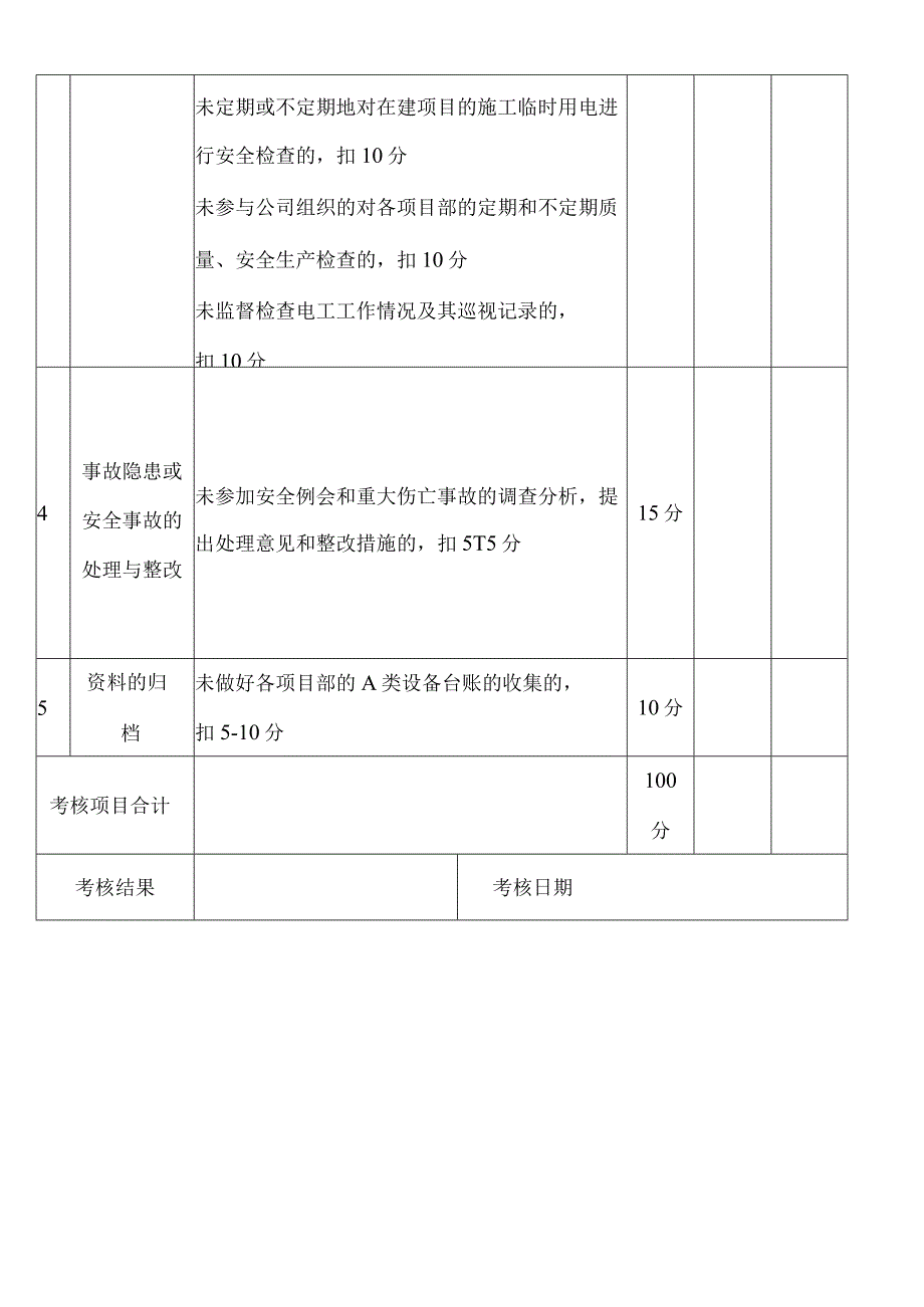 机械设备处负责人安全生产责任及目标考核记录表.docx_第2页