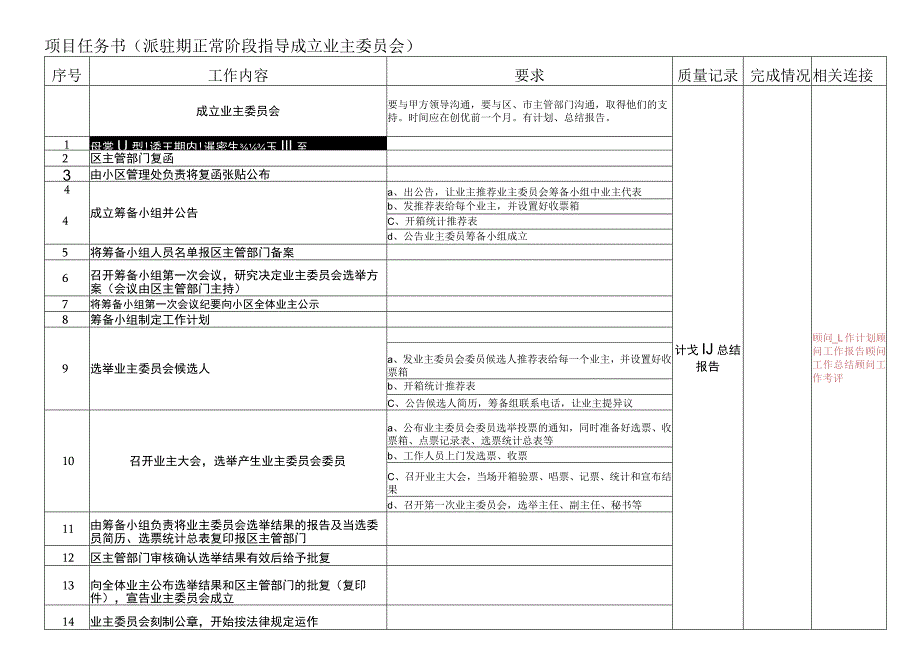 派驻期正常阶段成立业主委员会任务书.docx_第1页