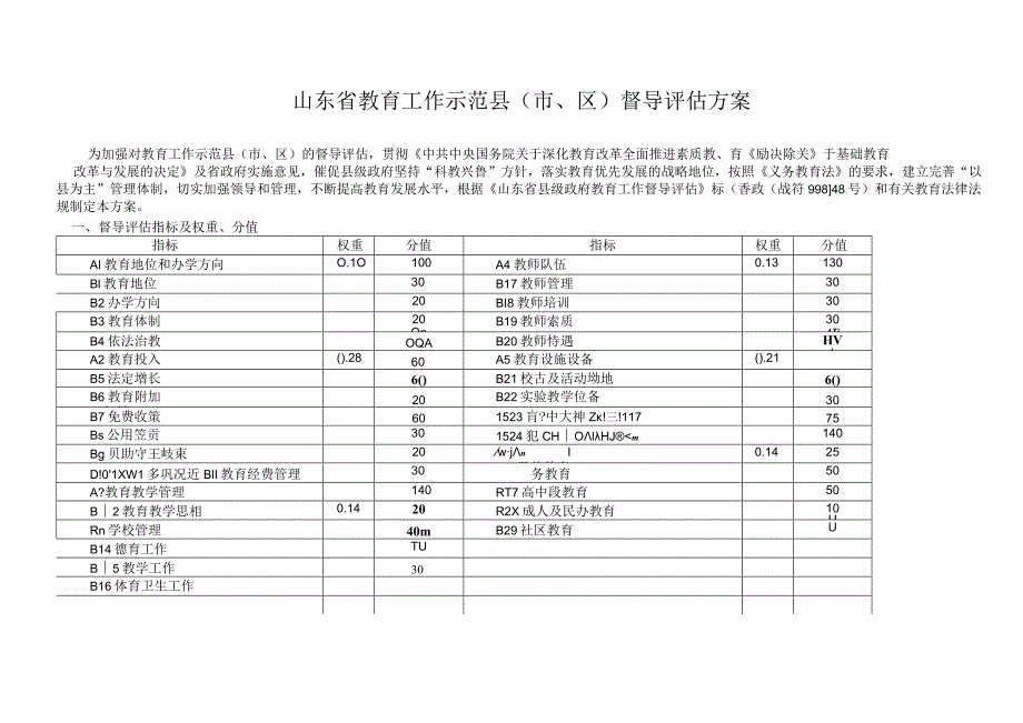 示范县 评估方案.docx_第1页