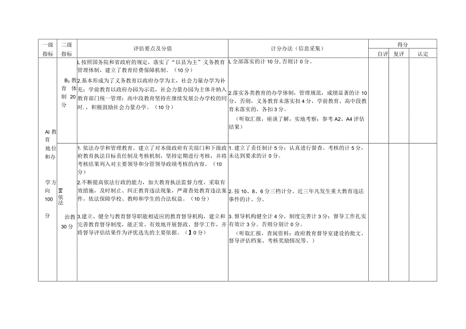 示范县 评估方案.docx_第3页