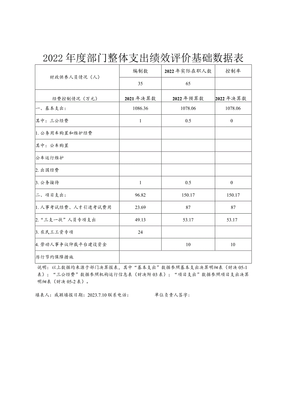 2022年度部门整体支出绩效评价基础数据表.docx_第1页