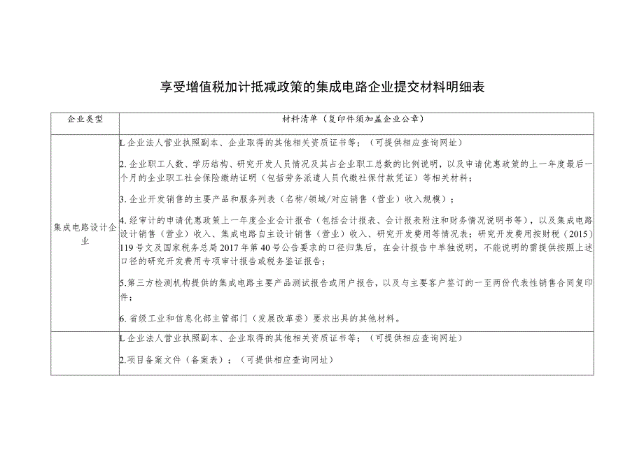 享受增值税加计抵减政策的集成电路企业提交材料明细表.docx_第1页