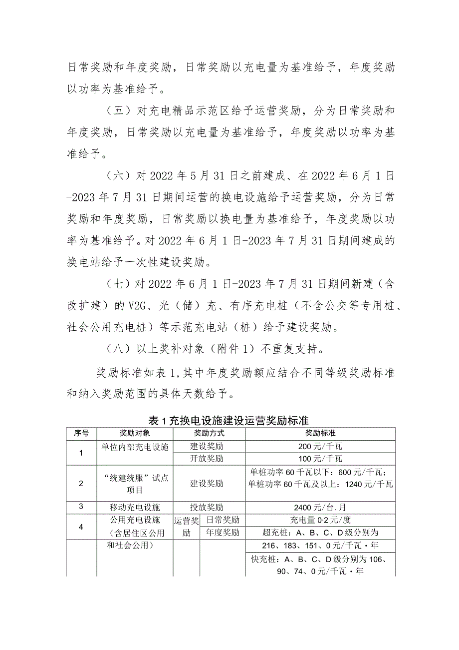 2023年北京市电动汽车充换电设施建设运营奖励实施细则（征求意见稿）.docx_第2页