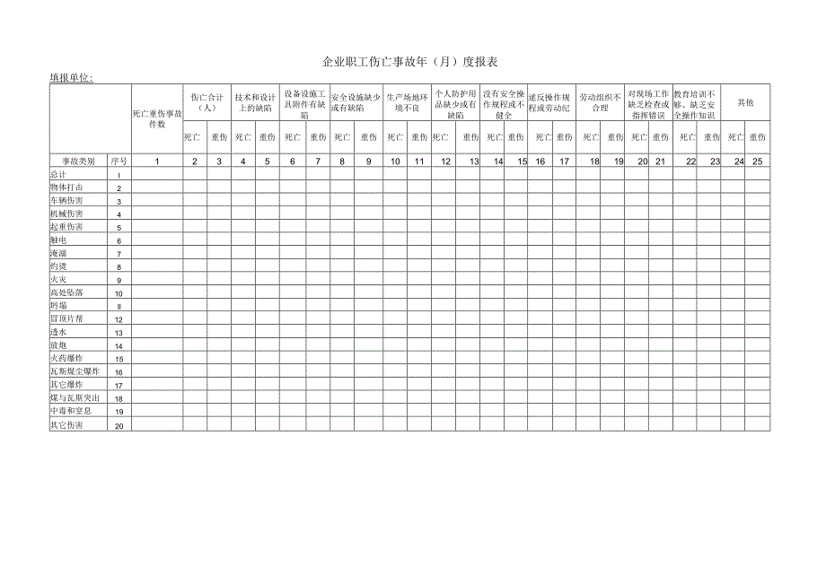 企业职工伤亡事故年（月）度报表.docx_第1页