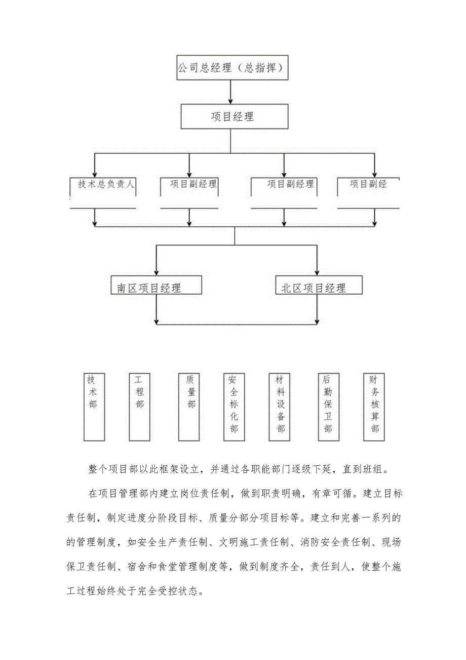 施工组织体系.docx_第2页