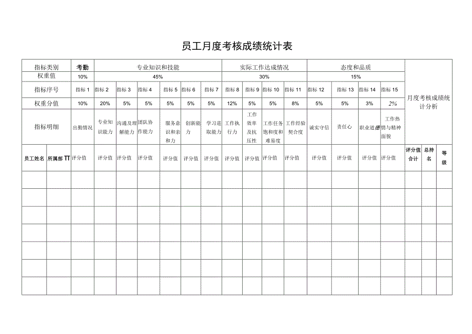 员工月度考核成绩统计表.docx_第1页