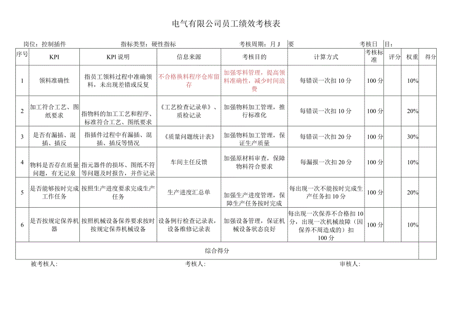 控制插件考核指标库.docx_第1页