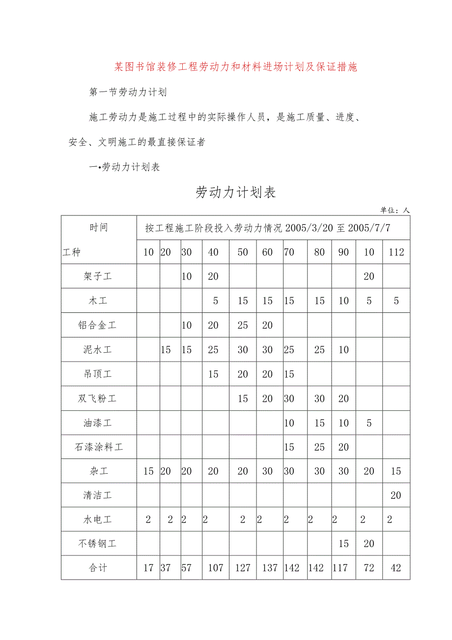 某图书馆装修工程劳动力和材料进场计划及保证措施.docx_第1页