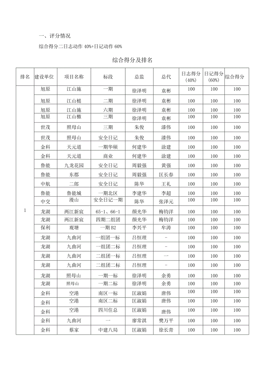 2017年7月智慧工程检查报告.docx_第2页