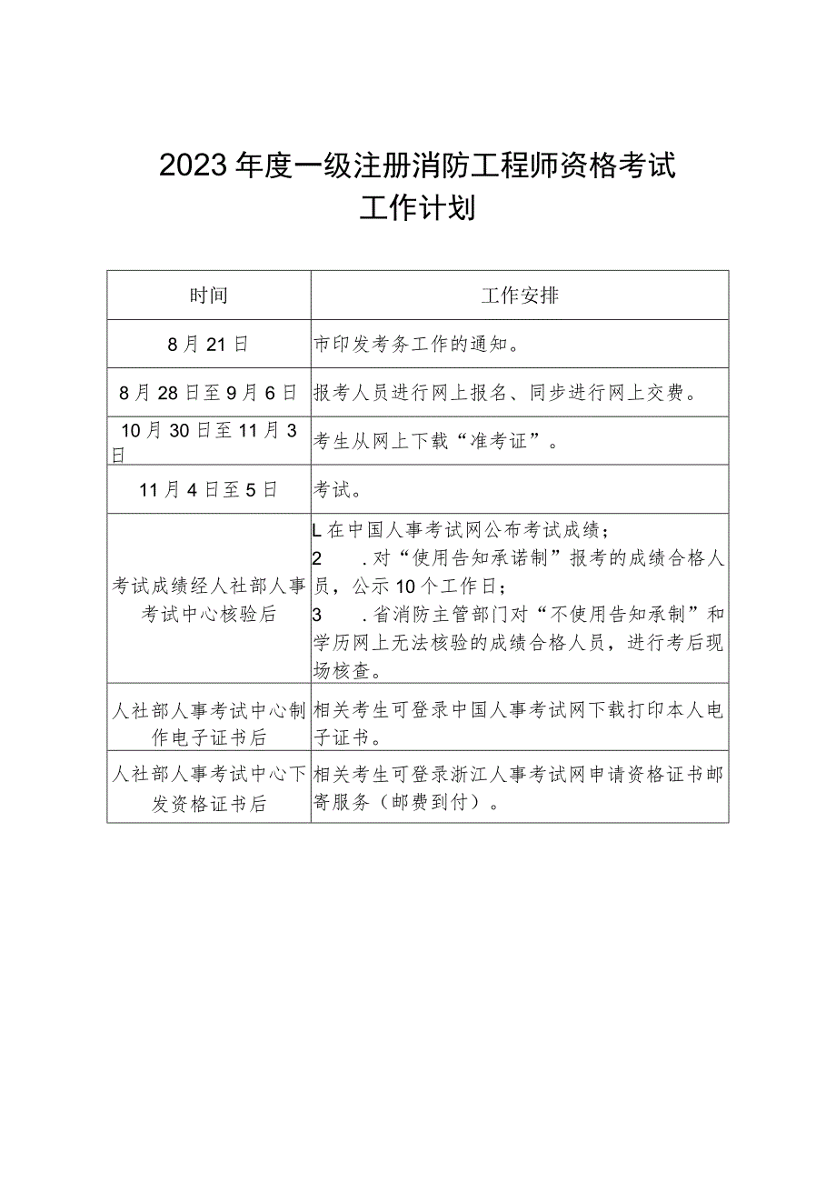 2023年度一级注册消防工程师资格考试工作计划.docx_第1页