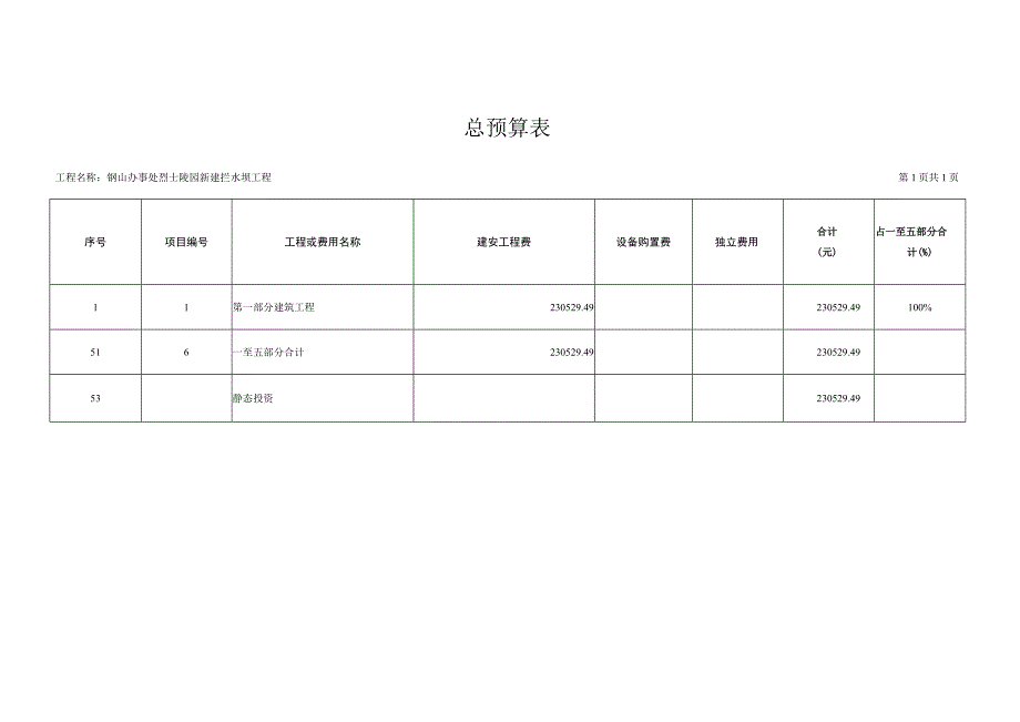 综合预算表.docx_第2页