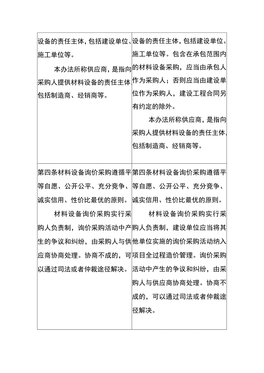 深圳市建设工程材料设备询价采购办法》修订内容对照表.docx_第3页