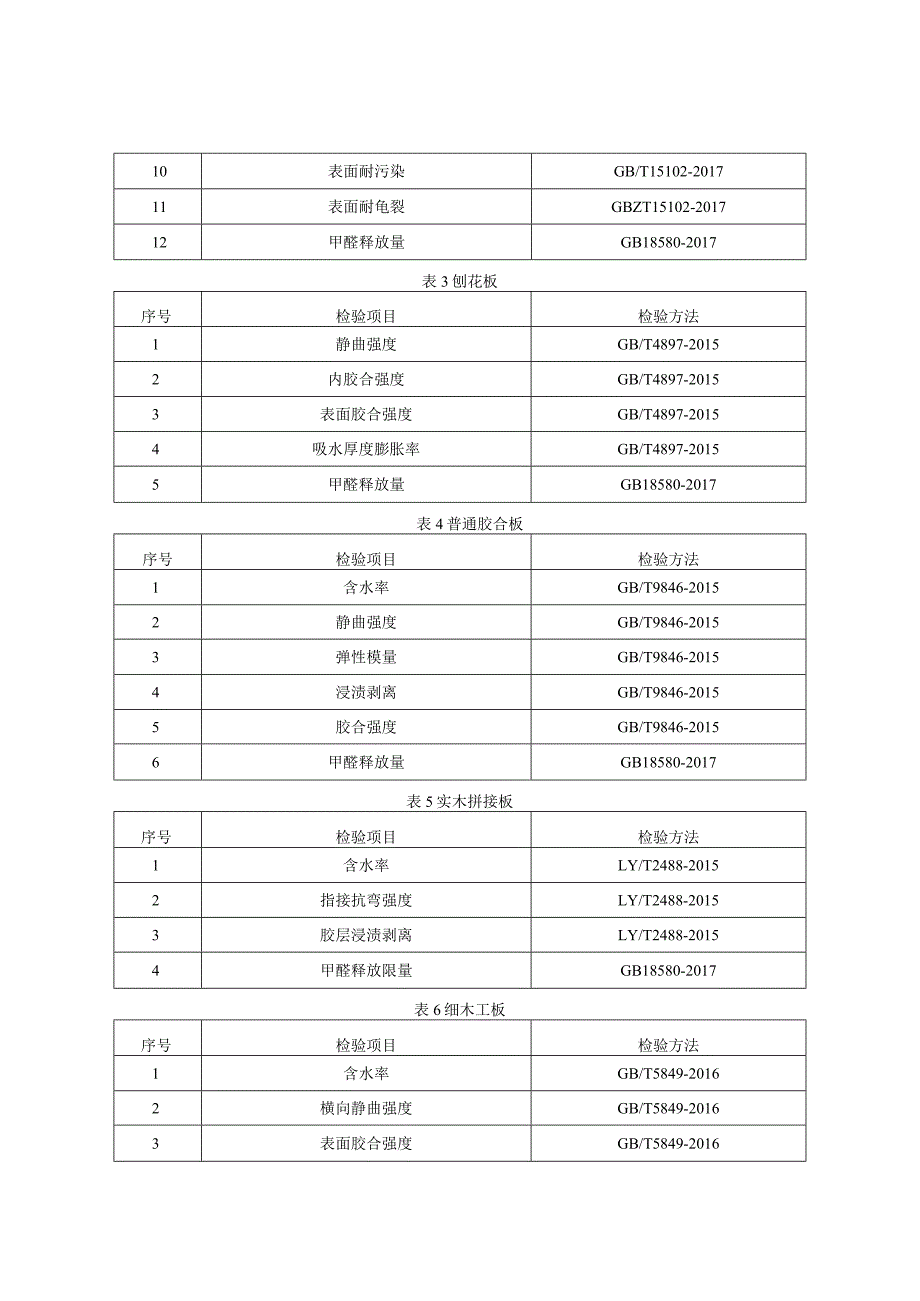 人造板产品质量监督抽查实施细则（2023年版）.docx_第2页