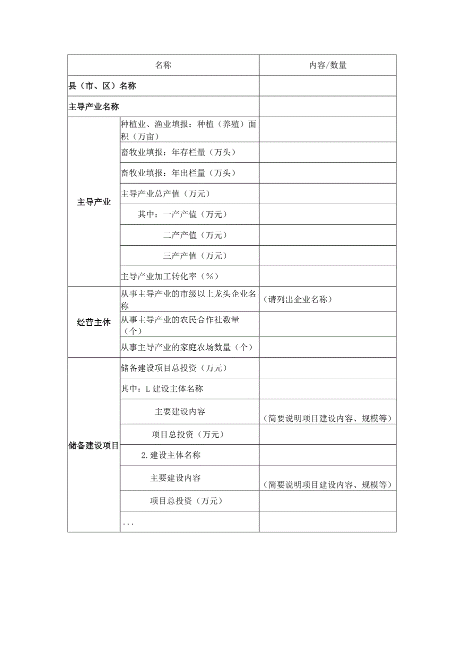 优势特色产业集群项目储备需求.docx_第3页