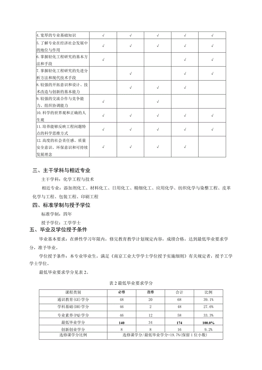 轻化工程专业2023级培养方案.docx_第3页