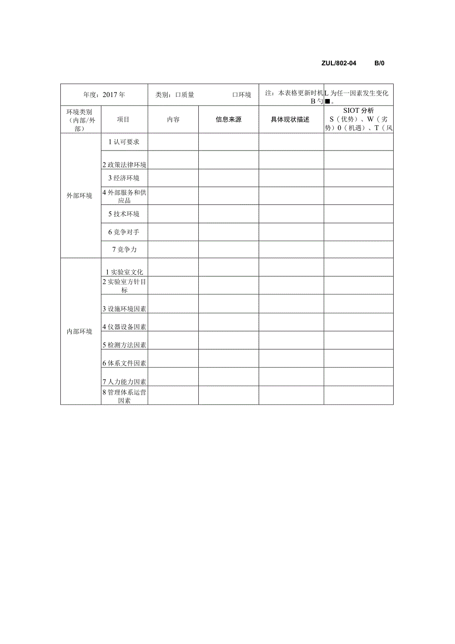 组织内外部环境要素识别表.docx_第1页